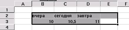 Выделенные ячейки