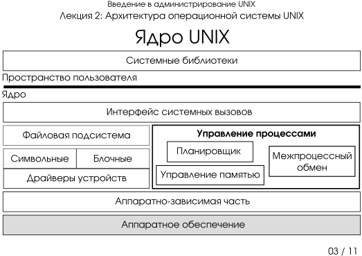 Презентация 2-03: ядро UNIX