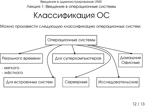 Презентация 1-12: классификация операционных систем