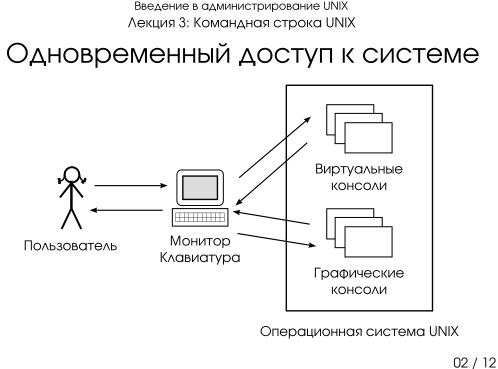 Презентация 3-02: одновременный доступ к системе