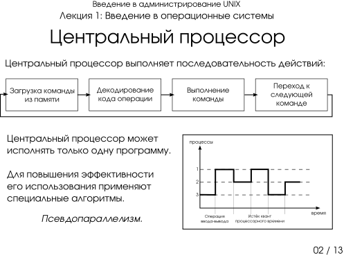 Презентация 1-02: центральный процессор