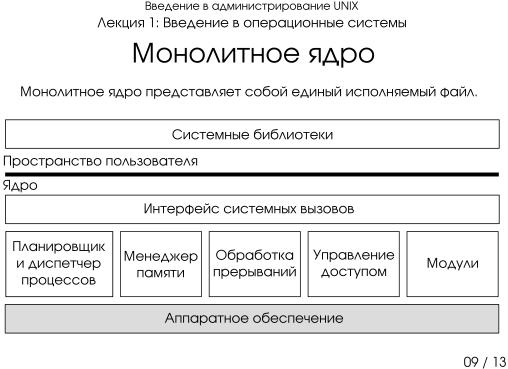 Презентация 1-09: монолитное ядро