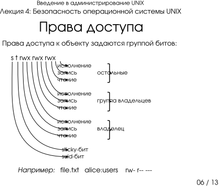 Презентация 4-06: права доступа