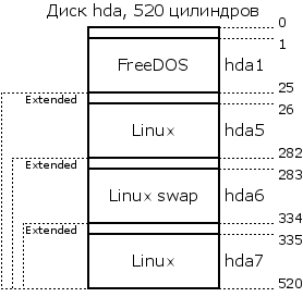 FreeDOS-Linux.dia.png