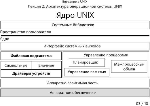 Презентация 2-03: ядро UNIX