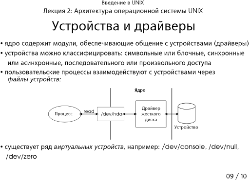 Презентация 2-09: устройства в UNIX
