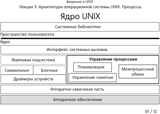 Презентация 3-01: ядро UNIX