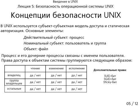 Презентация 5-05: концепции безопасности UNIX
