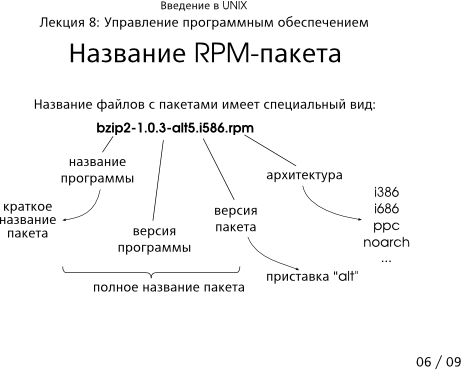 Презентация 8-06: название RPM-пакета